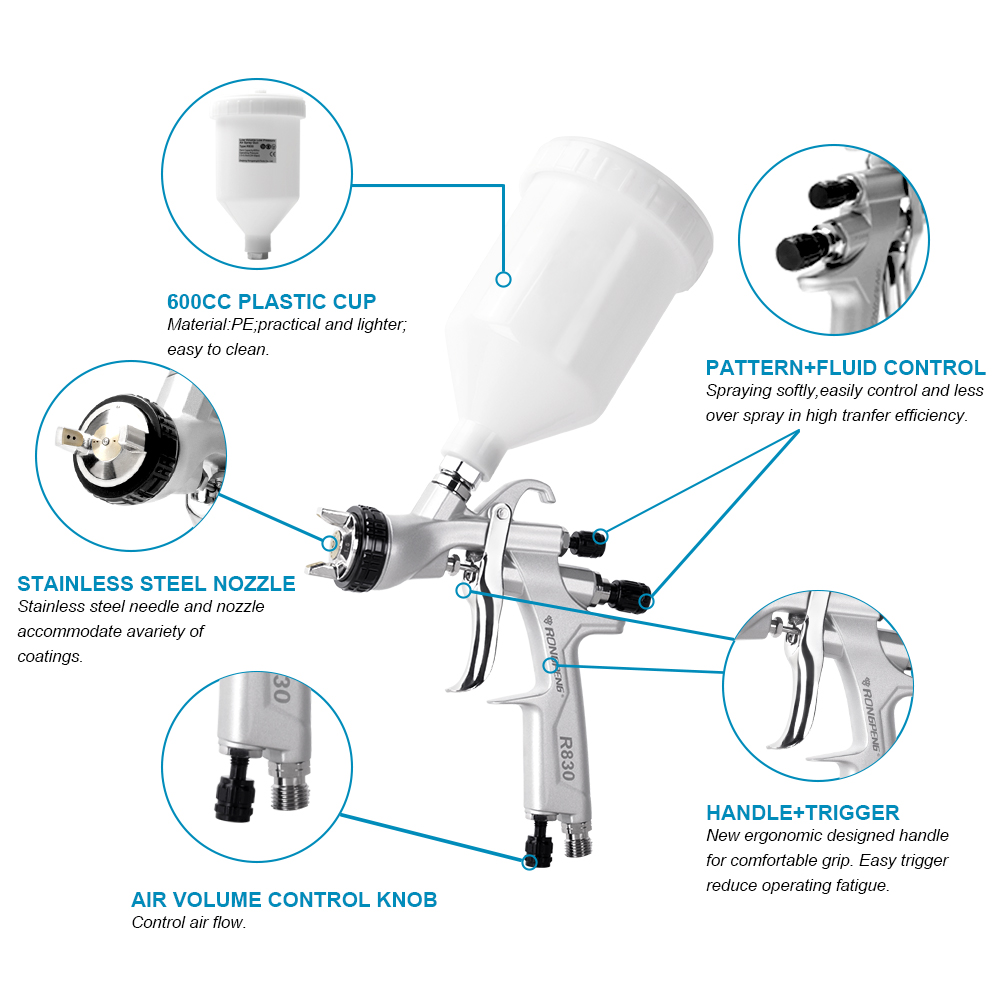 RONGPENG R830 LVLP pistolet na – Spray Paint Primer recenzja i cena